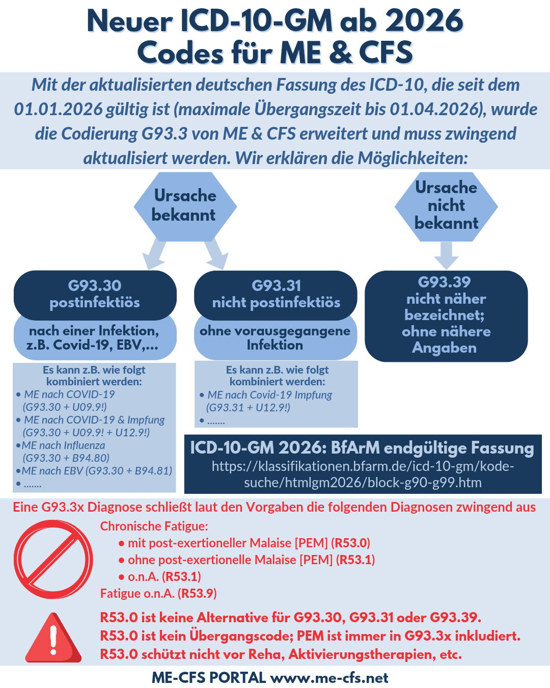 Grafik neuer ICD 10 2026 2