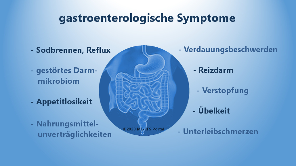 Symptom gastroenterologisch
